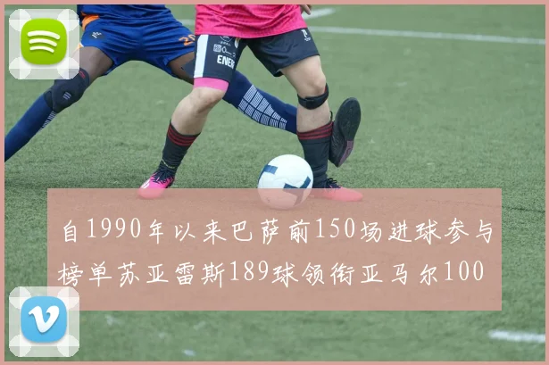 自1990年以来巴萨前150场进球参与榜单苏亚雷斯189球领衔亚马尔100球位列第十